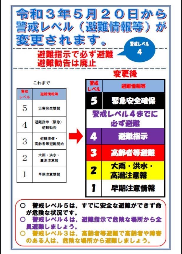 令和３年５月２０日から警戒レベルが変更されます