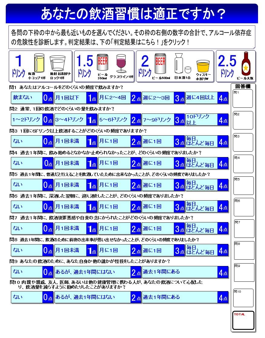 あなたの飲酒習慣は適正ですか