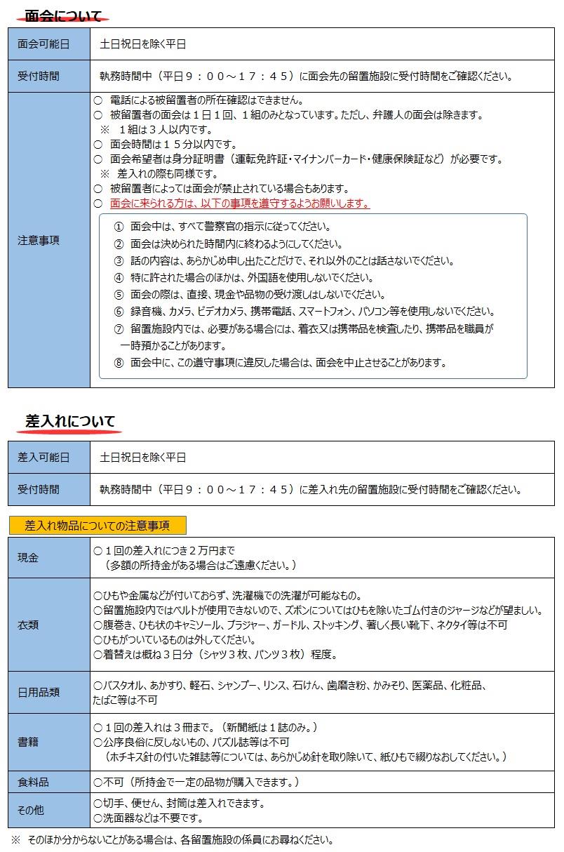 留置されている方への面会・差入れなどの説明に関する画像