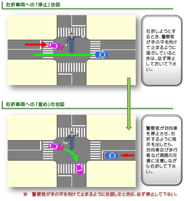 手信号による交通整理２