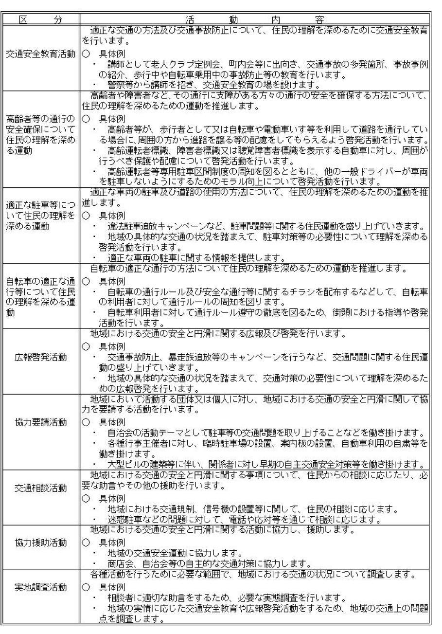 地域交通安全活動推進委員の活動内容