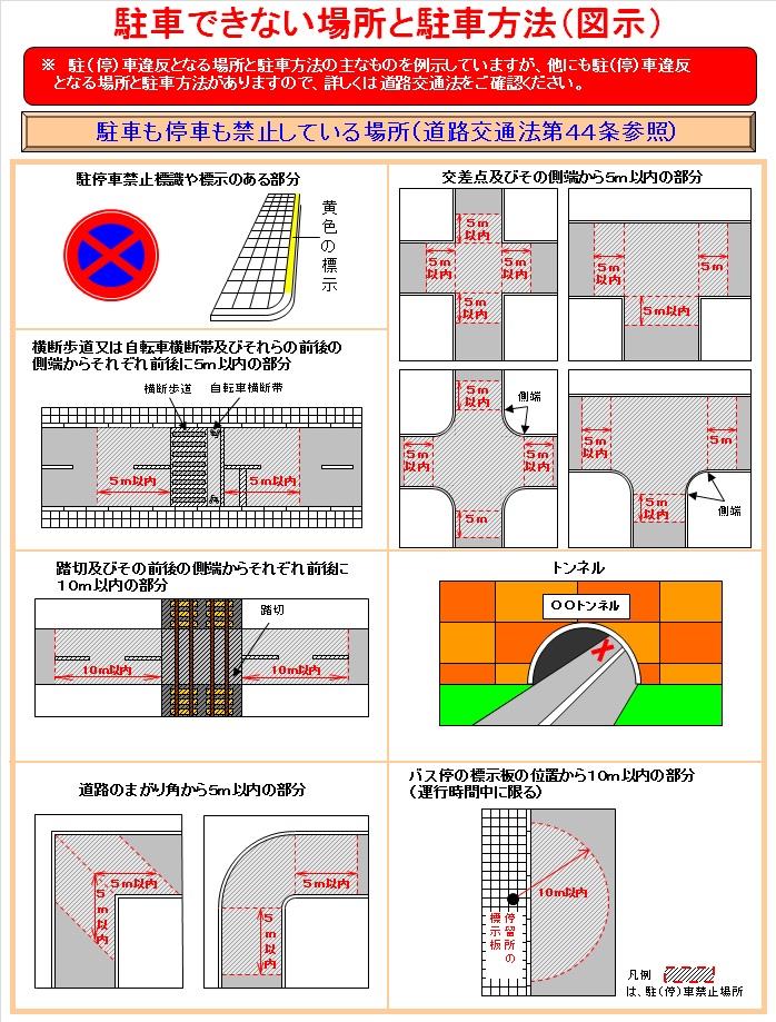 駐車できない場所と駐車方法(図示)