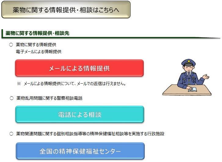 薬物に関する情報提供・相談はこちらへ