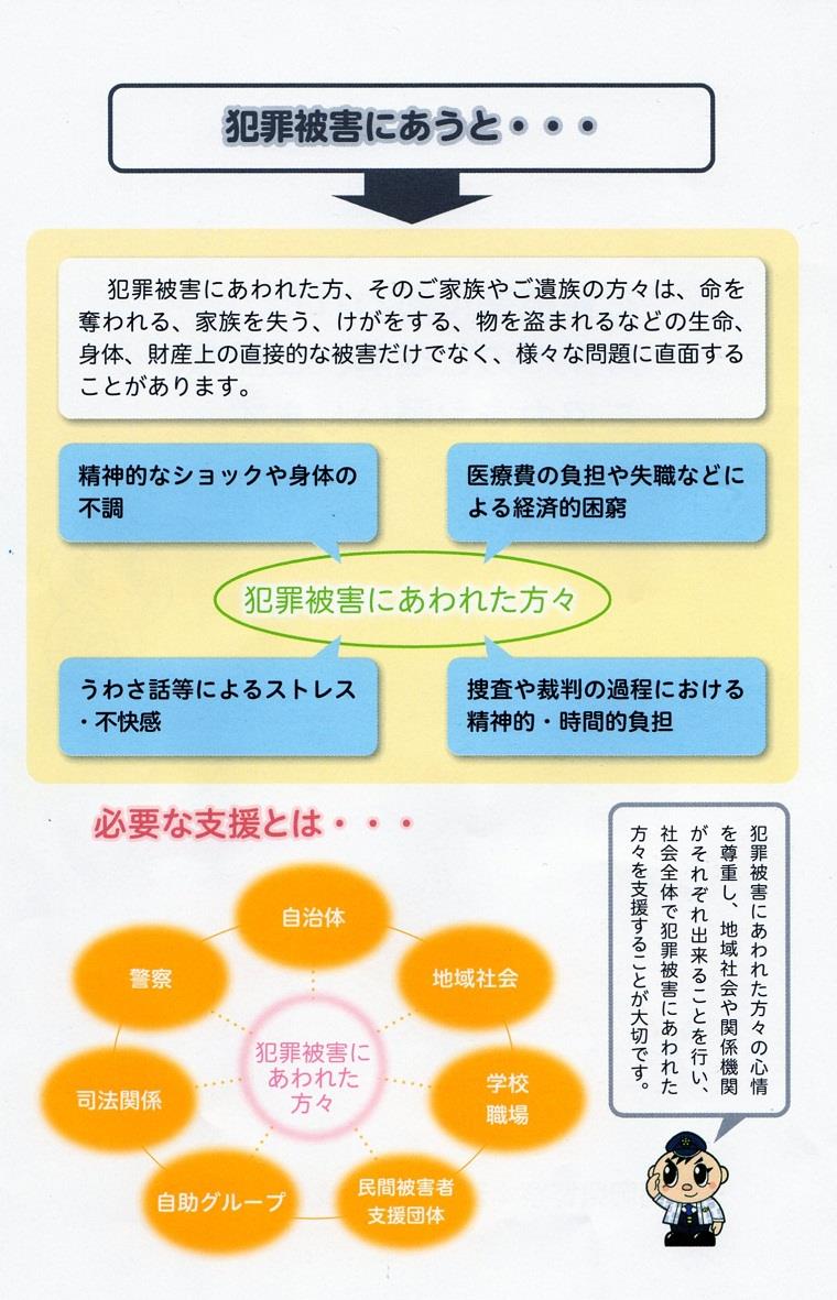 犯罪被害にあうと