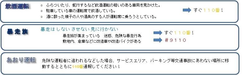 あおり運転、飲酒運転、暴走族目撃した時の通報方法