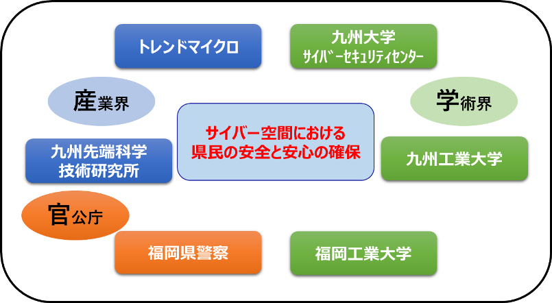 産学官連携の枠組み