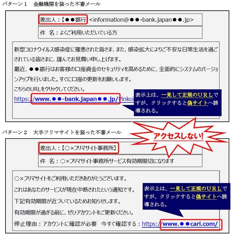正規URLを装った不審メールの例