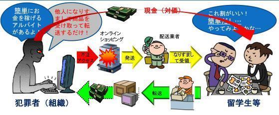 商品の受け取り役のイメージ